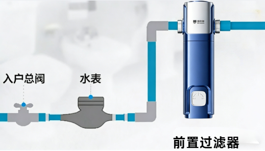 全屋净水