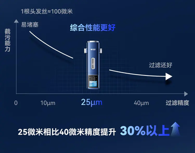过滤精度