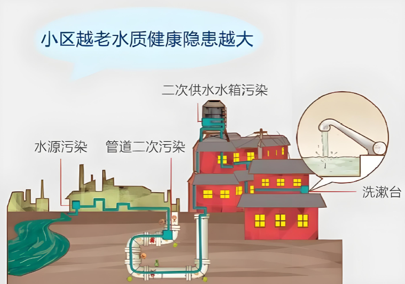 老小区