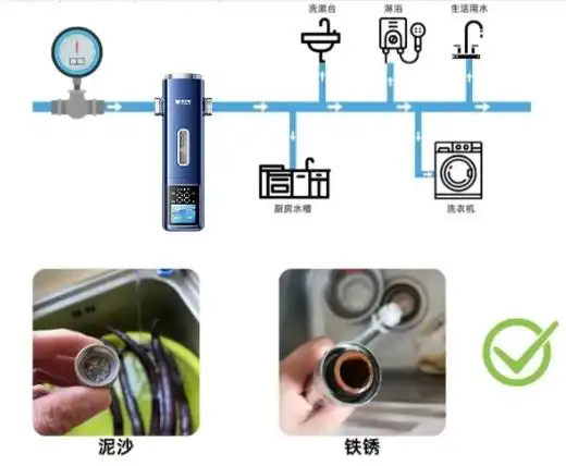 全屋凈水