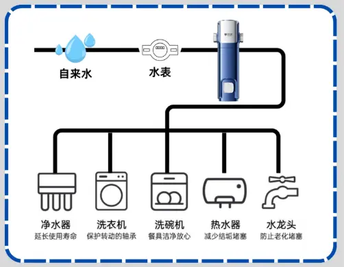 前置过滤器