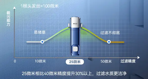 過濾精度