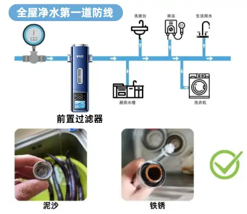 智能钢盾前置过滤器