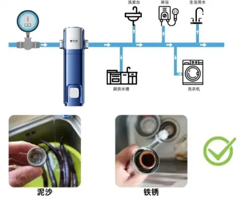 前置过滤器
