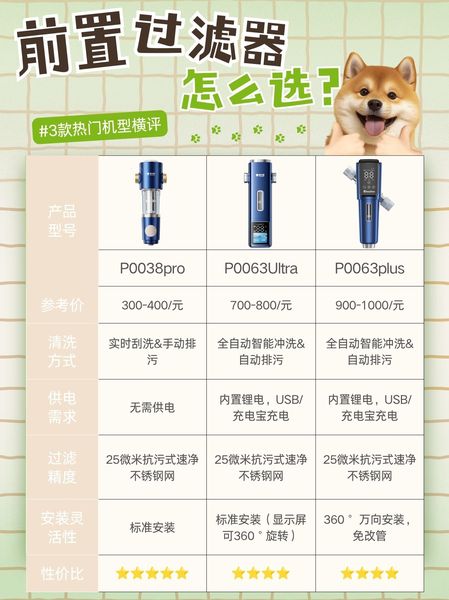 惠尔顿前置过滤器对比测评