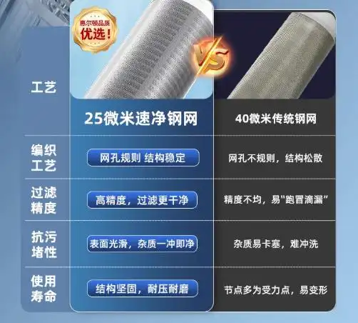 惠尔顿前置过滤器 25μm 滤网优势在哪里？