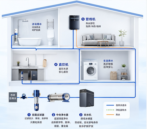全屋净水器