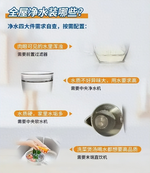 全屋净水