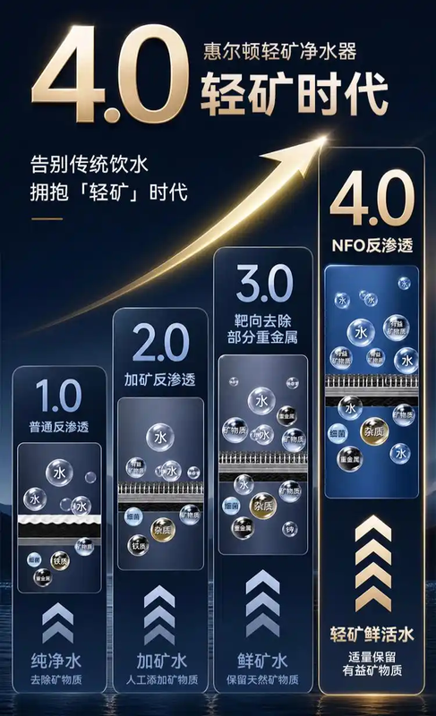 家用净水器高性价比机型推荐：2026 选购指南