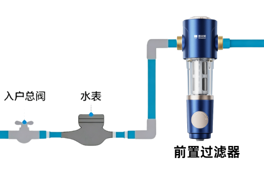 惠尔顿前置过滤器