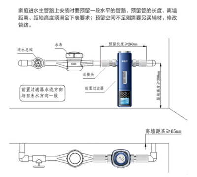装修旺季前置过滤器安装指南：水电工不会告诉你的细节