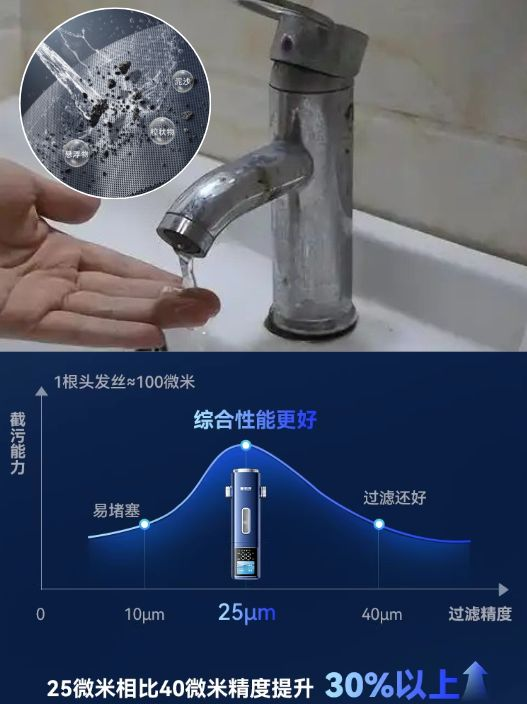 2026前置过滤器横评：通量、精度、隔铅工艺谁才是硬指标？