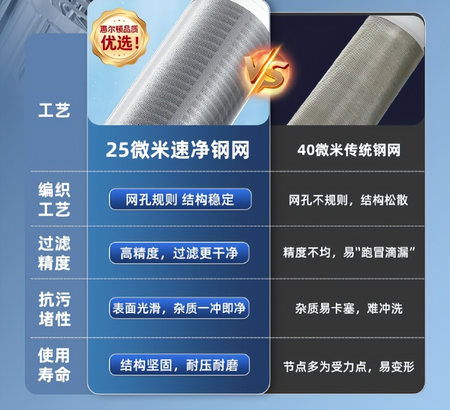 前置过滤器真的有用吗？2026 全价位选购避坑指南