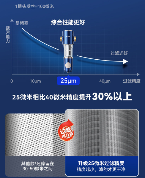 前置过滤器