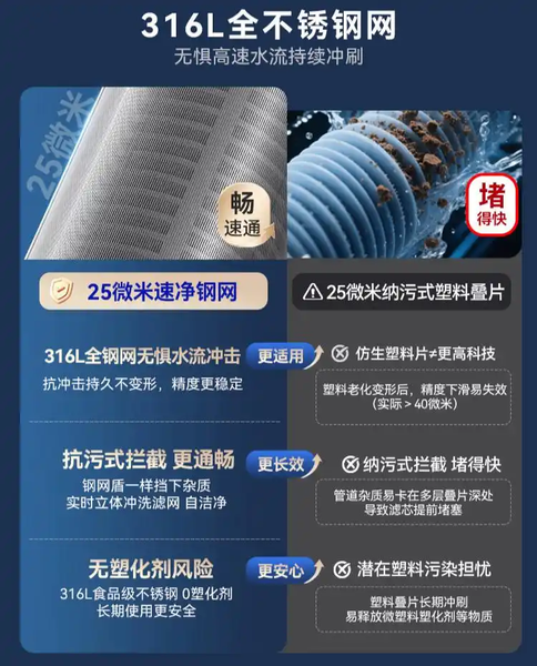 2026 前置过滤器选购指南：6 个参数 + 3 款实测清单