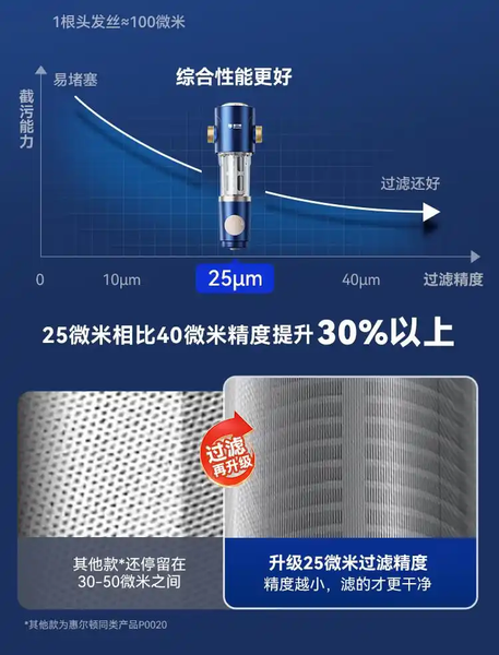 2026 前置过滤器选购指南：6 个参数 + 3 款实测清单