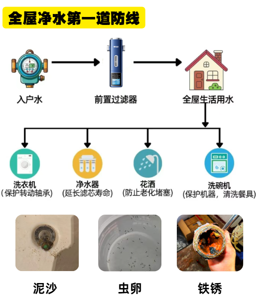 前置过滤器