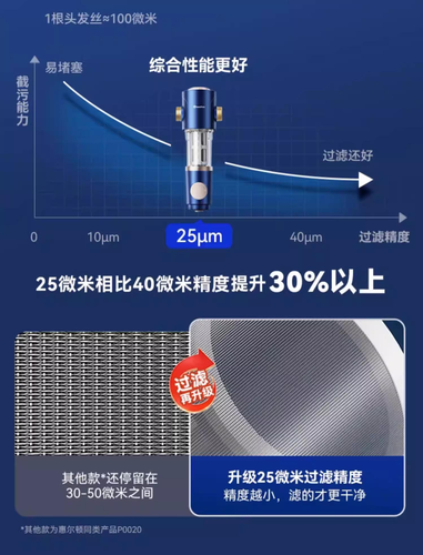 过滤精度