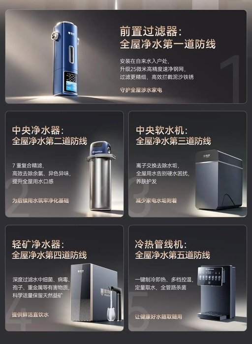 全屋净水设备