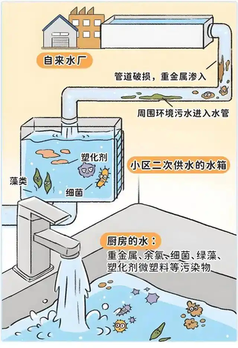 什么是前置过滤器？一文讲清它的作用、安装位置和适用家庭