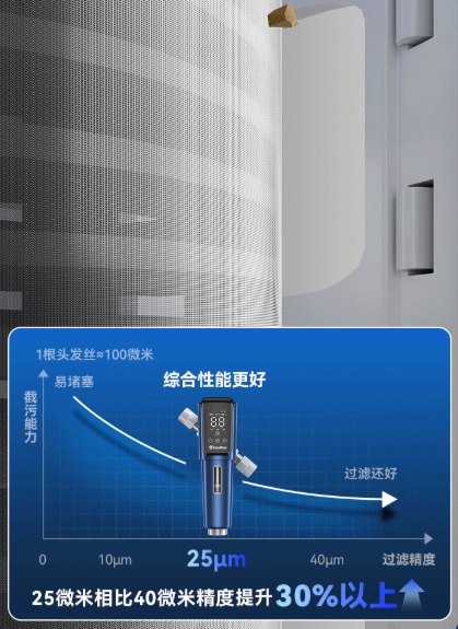 过滤精度