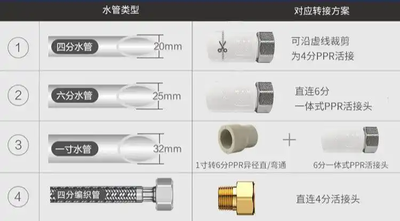 装修旺季前置过滤器安装指南：水电工不会告诉你的细节