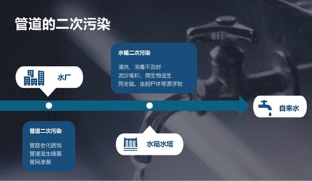 装了净水器，还需要装前置过滤器吗？