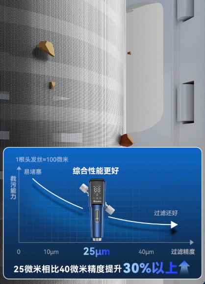 过滤精度