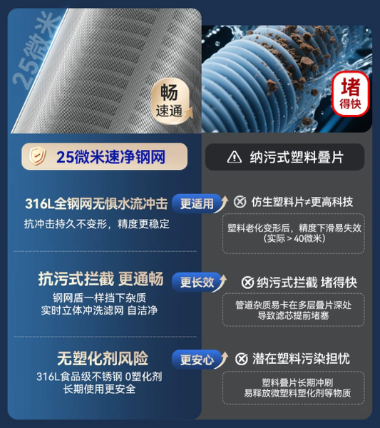 高层住宅适合什么前置过滤器？这几点一定要看