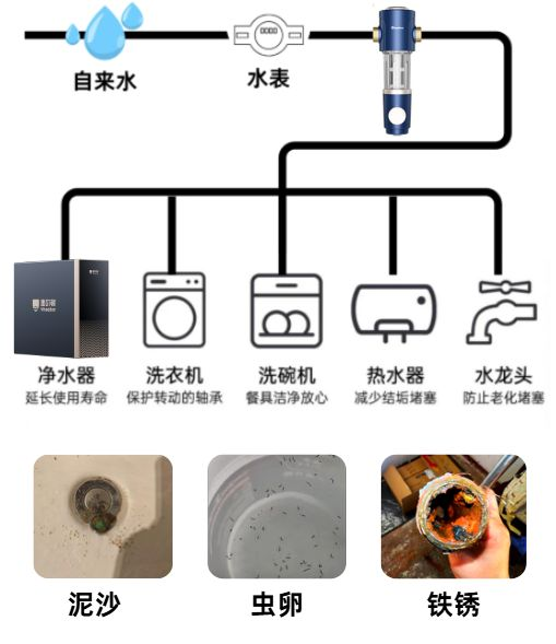 前置过滤器