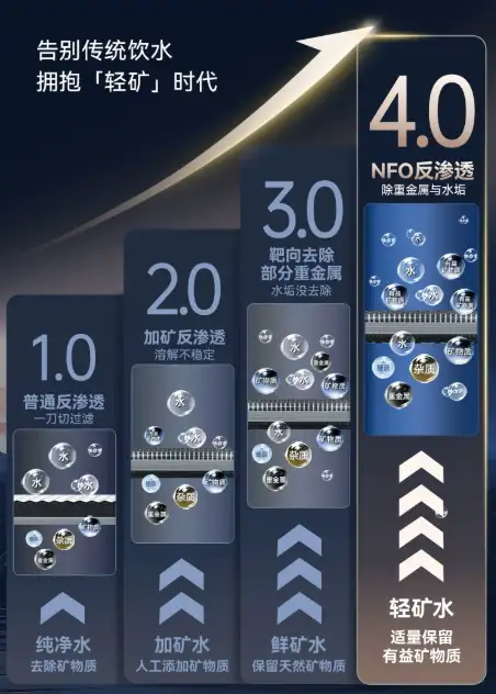 厨下净水器什么牌子好？适合家庭长期使用