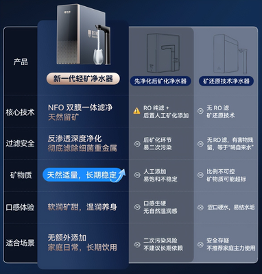 母婴家庭怎么选净水器？要注意什么？